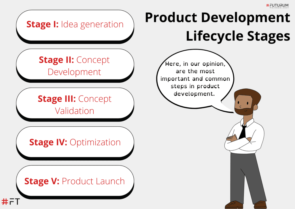 Futurum Technology | <strong>Lifecycle of product development</strong>