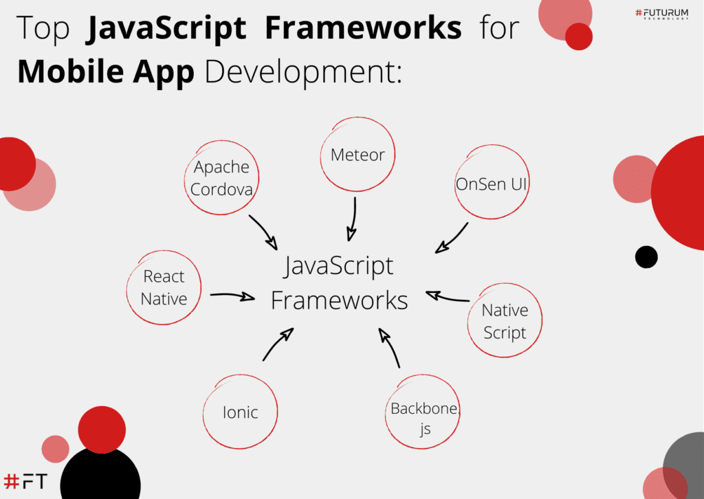 Futurum Technology | <strong>Top JavaScript Frameworks for Mobile App Development: Which One is Right for Your Project?</strong>