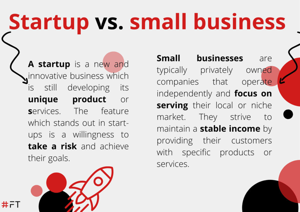 Futurum Technology | <strong>Startup vs. small business</strong>