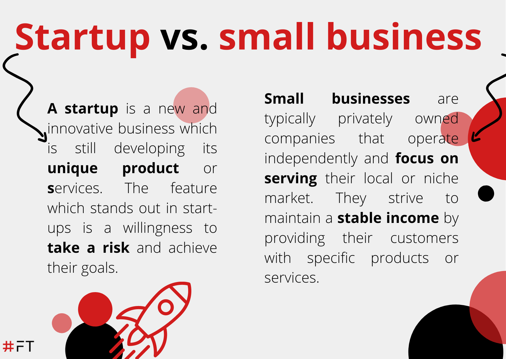 Startup vs. small business Futurum Technology