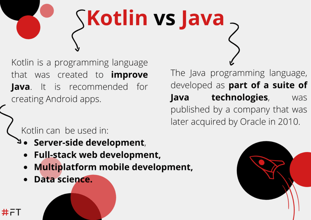 Futurum Technology | Kotlin vs Java: Which One is Better?