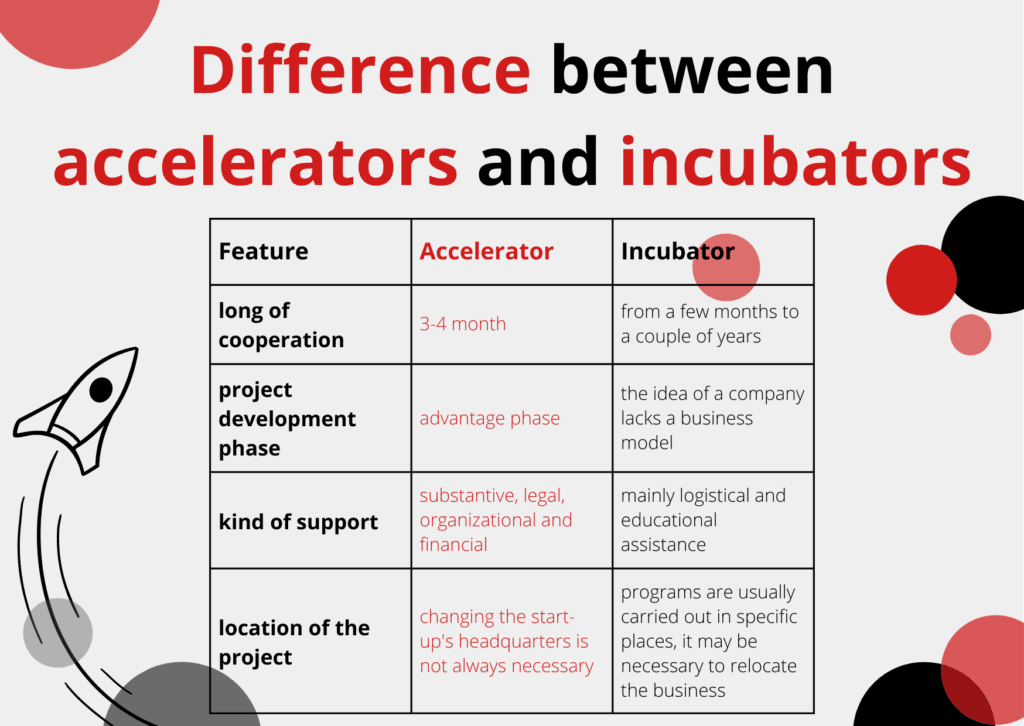 Futurum Technology | How do the accelerators work?