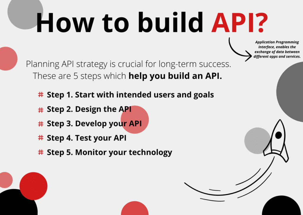 Futurum Technology | How to build API?