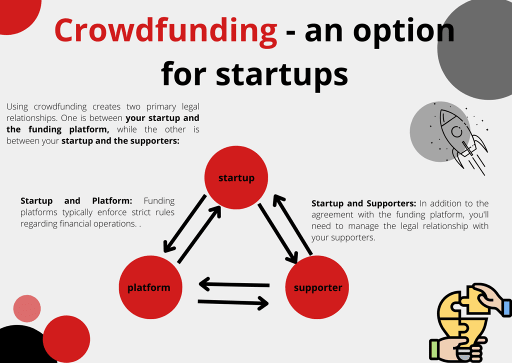 Futurum Technology | Crowdfunding - An Option for Startups